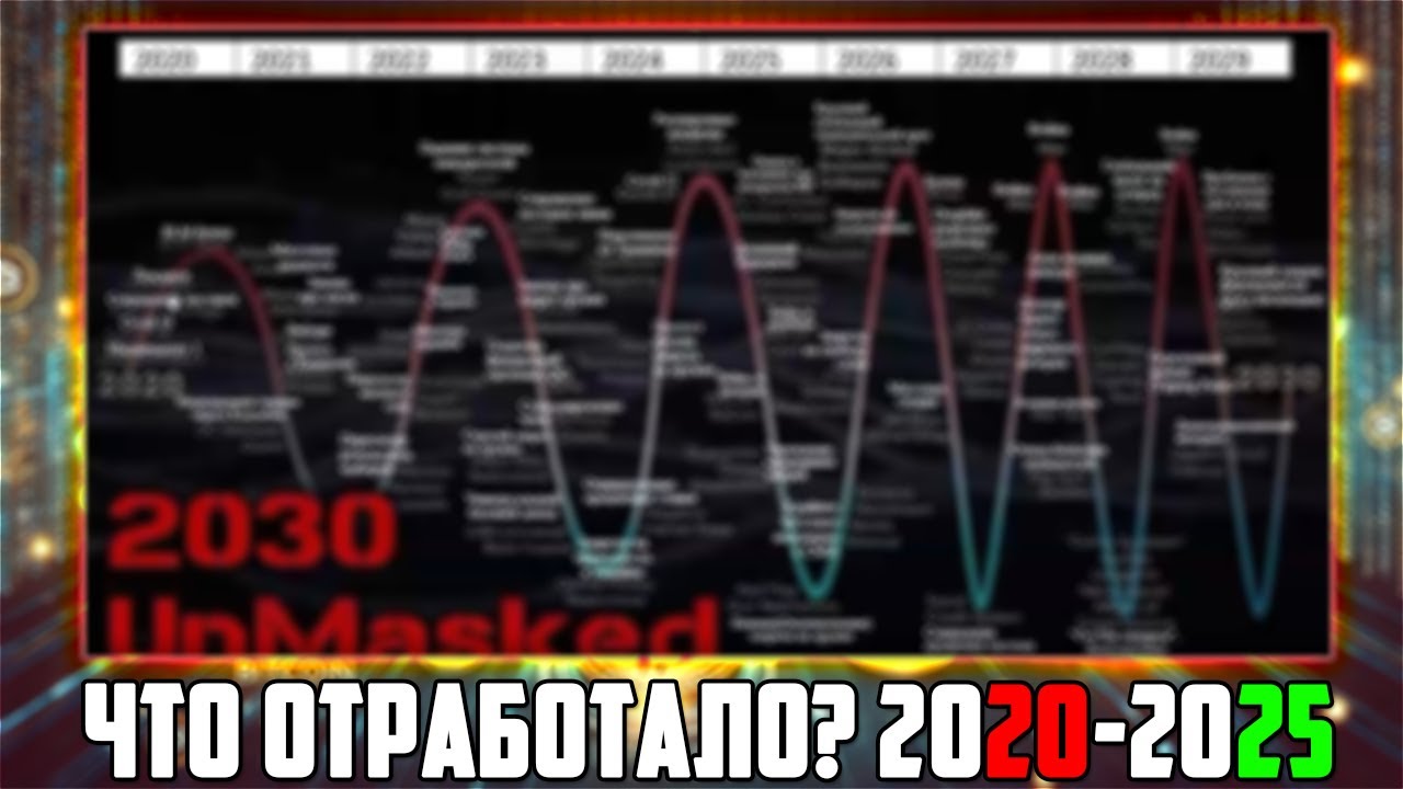 ПЛАНЫ ЭЛИТ 2020-2030 | ЧТО ОТРАБОТАЛО ЗА 2020-2025 ГОД?