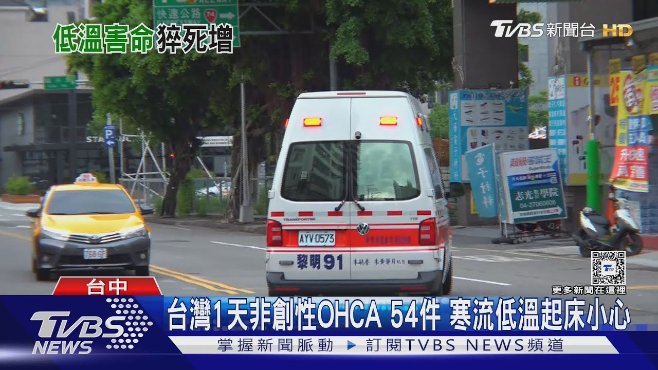 台灣1天非創性OHCA54件 寒流低溫起床小心