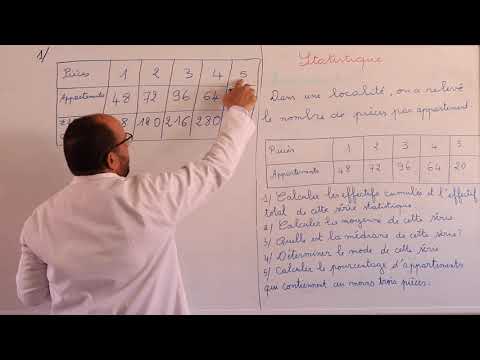 Statistique : Calcul de la moyenne, la médiane et le mode