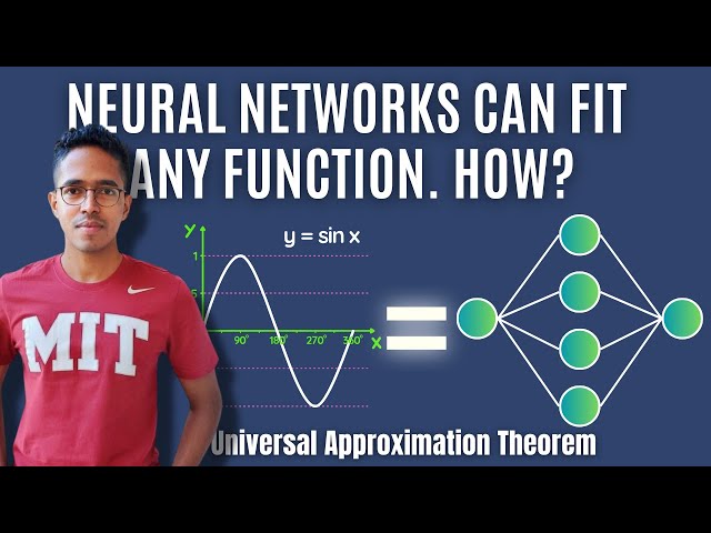 Triangle Universal Approximation Understanding the Universal Approximation Theorem: An Intuitive Proof ...