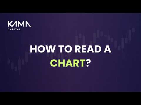 How to Read a Chart