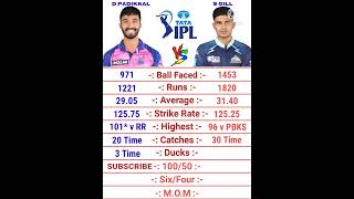 Devdutt Padikkal vs Shubman Gill IPL Batting Comparison 2022 | Shubman Gill vs Devdutt Padikkal