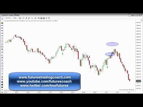 031015 -- Daily Market Review ES TF - Live Futures Trading Call Room