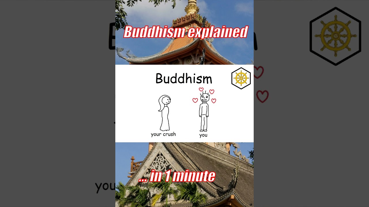 Buddhism explained in 1 minute! #buddhism #religion