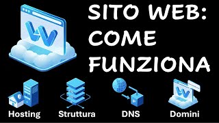 Sito web: come funziona. Visione di insieme da zero su nomi di domino,