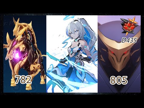 HI3 6.3 BETA - Herrscher Of Truth (S0) Performance as main DPS