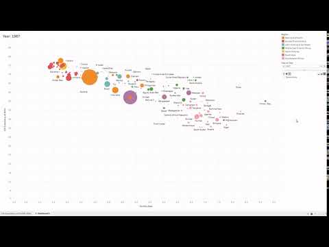 Life Expectancy vs Fertility Rate | Best Stats you've ever seen