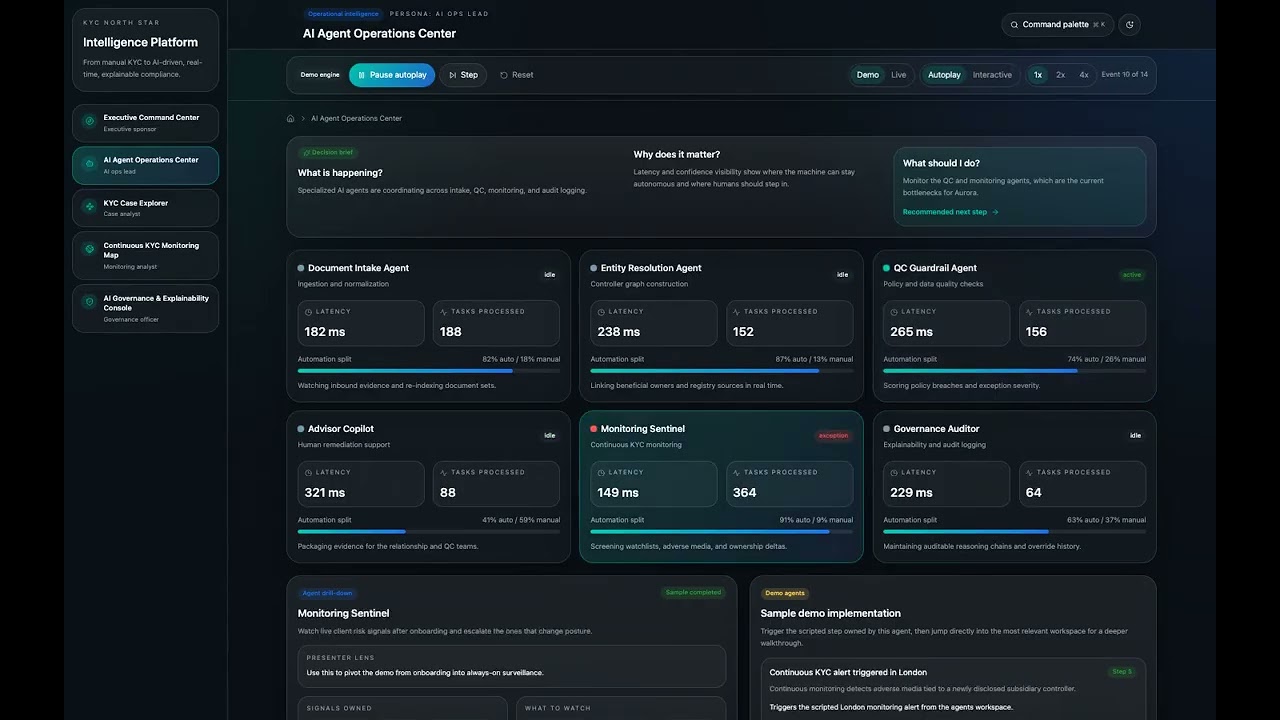 KYC Fabric project preview