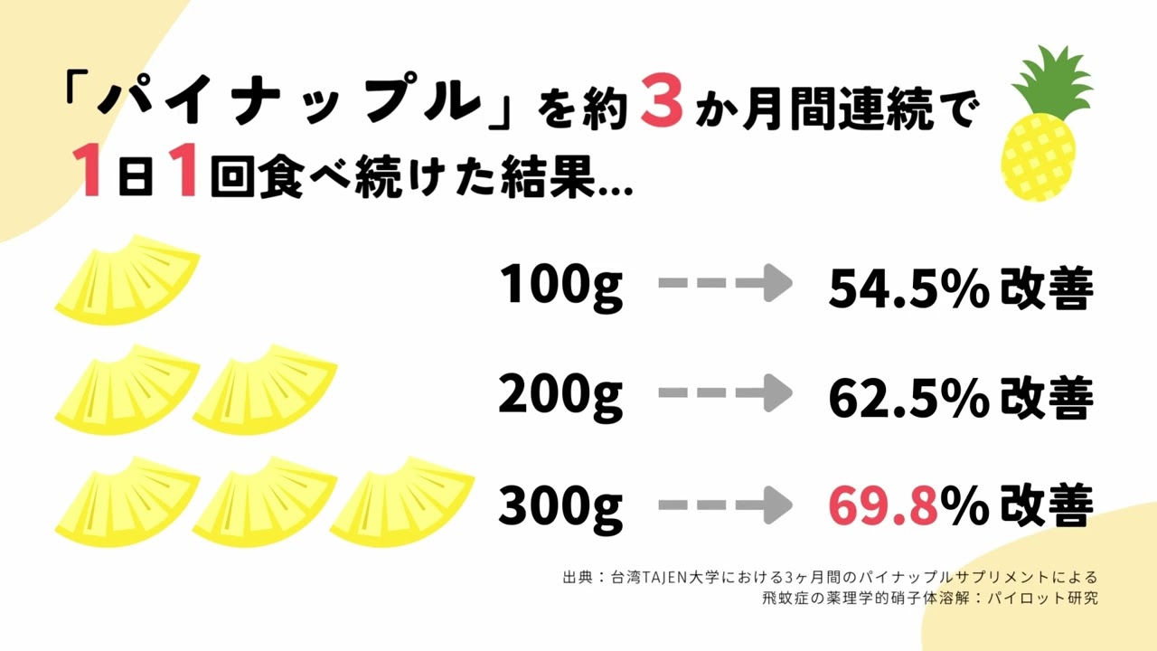 商品動画の編集事例｜短尺でも魅力を伝える動きと効果音編集