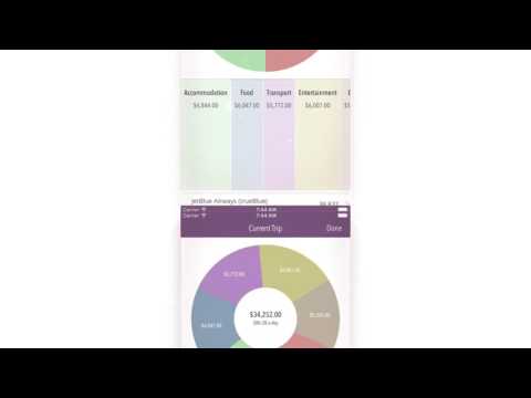 Days Inn - Lebanon - The Best Free Travel Apps