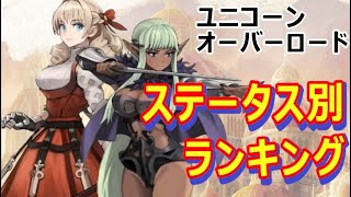 【ユニコーンオーバーロード】各ステータスのNo.1職ランキング【アトラス×ヴァニラウェア】