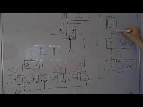 GRAFCET - 5. ODER & UND Transition kombiniert + einfaches Beispiel - schnell & einfach erklärt