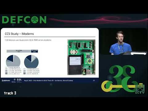 DEF CON 33 - One Modem to Brick Them All -Vulns in EV Charging Comms - Jan Berens, Marcell Szakaly