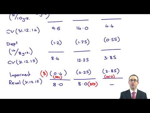 Introduction to ACCA Strategic Business Reporting SBR ACCA SBR