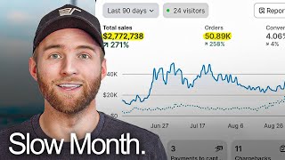 How I Made Over $1 Million Last Month With Supplements