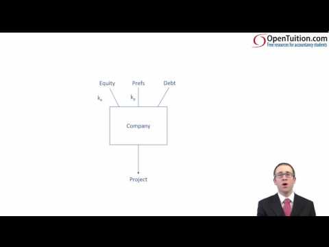 CIMA F2 Weighted Average Cost of Capital WACC - Introduction
