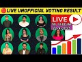 🔴LIVE:Voting Result Today 12:00 Pm AsianetHotstar BiggBoss Malayalam Season 5 LatestVote Result