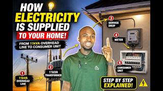 How electricity is supplied to homes