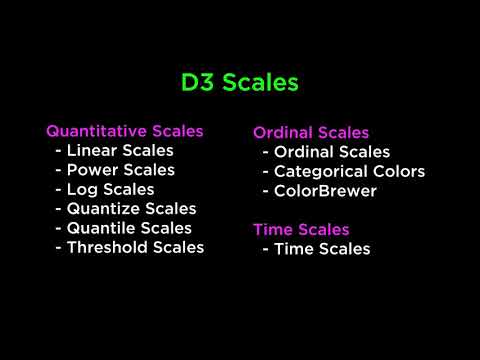 D3 Scales (Numerical, etc) - D3.js v3 Tutorial