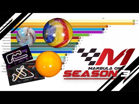 Marbula One Season Three | Team in a nutshell #chart