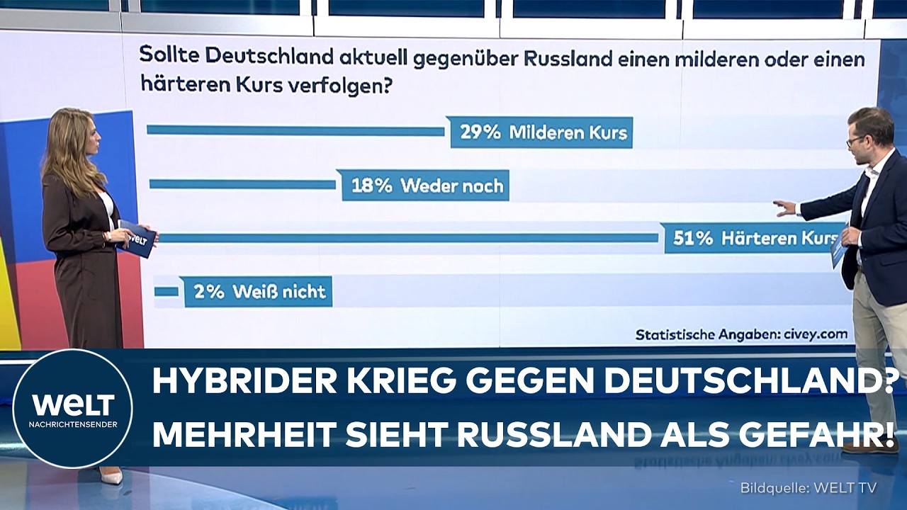 PUTINS BEDROHUNG: Mehrheit fordert härteren Kurs gegen Russland! Angst vor Eskalation wächst!