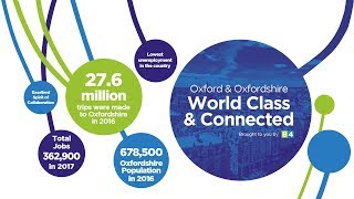 World Class and Connected Promotional Video