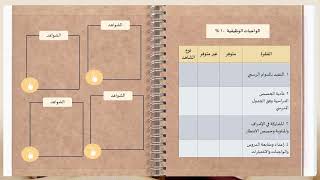 (سجل الأداء الوظيفي الجديد للمعلم / ة - ستايل تراثي وطني)