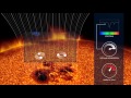 Explanation Of How The Magnetic Field On A Star Affects The Light Emitted