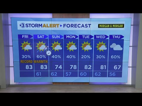 Clay Smith's Friday morning forecast
