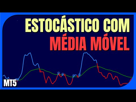 Video LT Stochastic with Moving Average