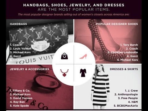 The Rise Of Mobile: Poshmark Reveals Surprising Fashion Trends In "Closet Sharing" Report
