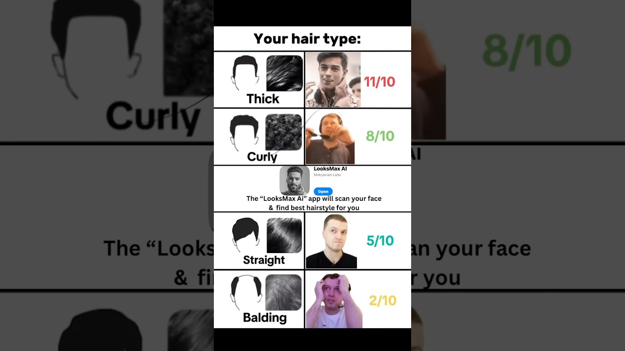 App Name : LooksMax Ai #hairstyle #glowup #haircutmen #hairstyleformen
