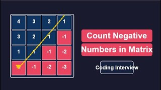 Download the video "Count Negative Numbers in Sorted Matrix"