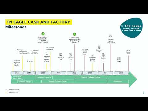 WNE 2025 - Workshop ORANO - TN Eagle cask: A breakthrough technology for an enhanced nuclear safety