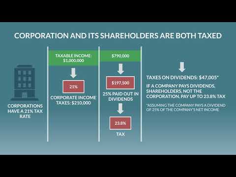 Pass Through Entity Explained