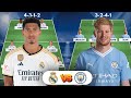 REAL MADRID VS MAN CITY | HEAD TO HEAD POTENTIAL STARTING LINEUPS ● UEFA CHAMPIONS LEAGUE 2023/2024
