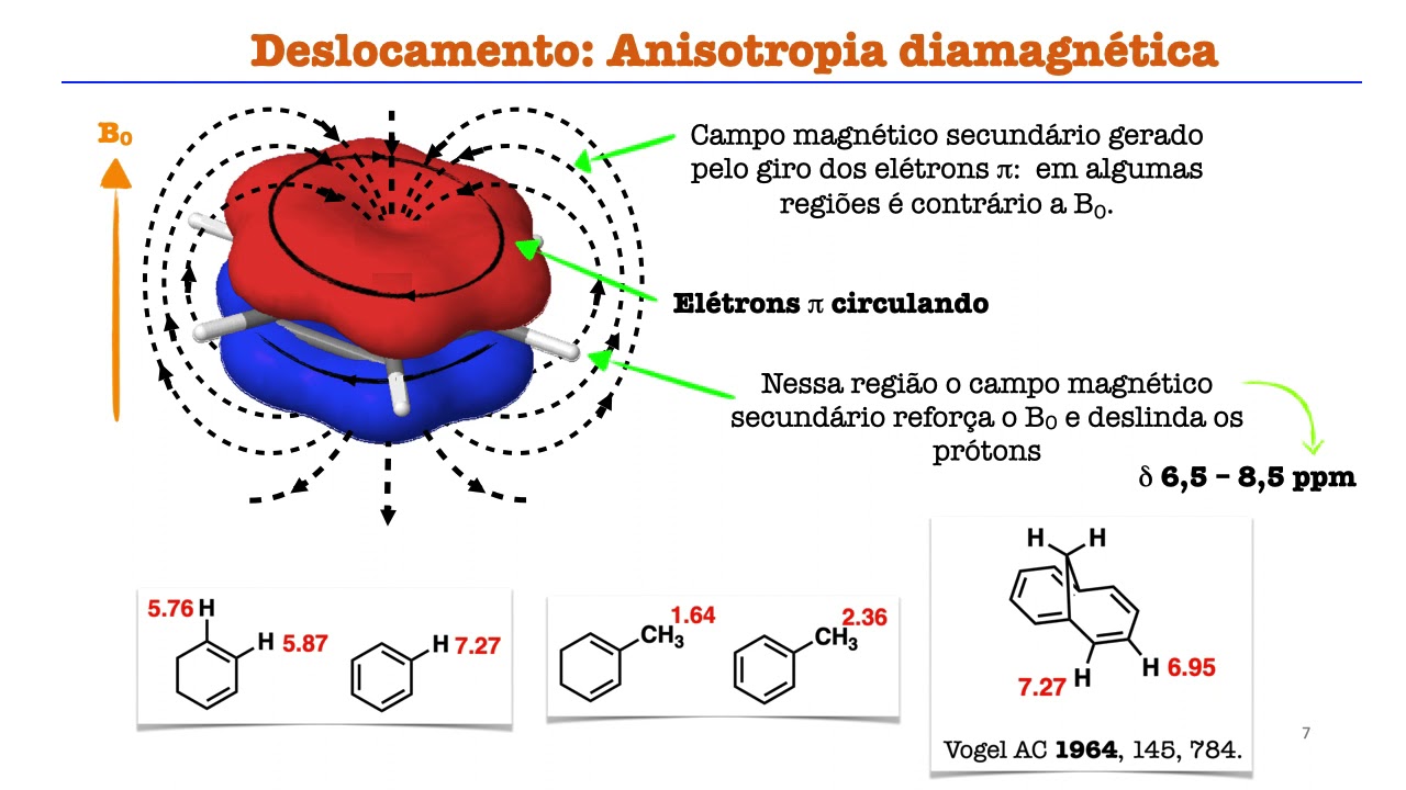 Espectroscopia de Ressonância Magnética Nuclear/RMN (Vídeo 3: Mais sobre deslocamento químico)