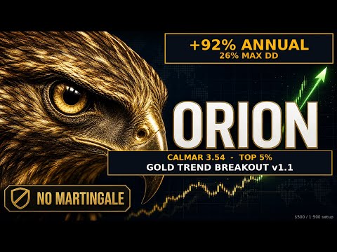 Video Orion Gold Trend Breakout Expert