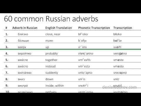 60 common Russian adverbs reading