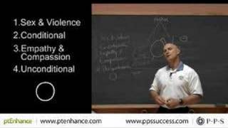 SEX, LOVE, VIOLENCE and FEAR    - Paul Chek LIVE!