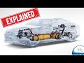 How Does A Hydrogen Car Work Future Technology