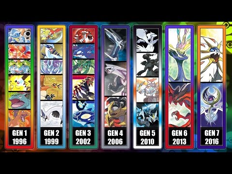 Pokémon -All Title Themes [Generation 1-7]