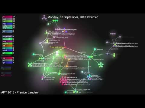 Apt 2013 Git Source Code Visualization