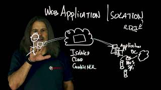 Web Application Isolation (WAI) Explained