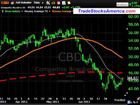 July 12th 2013 Daily Stock Report