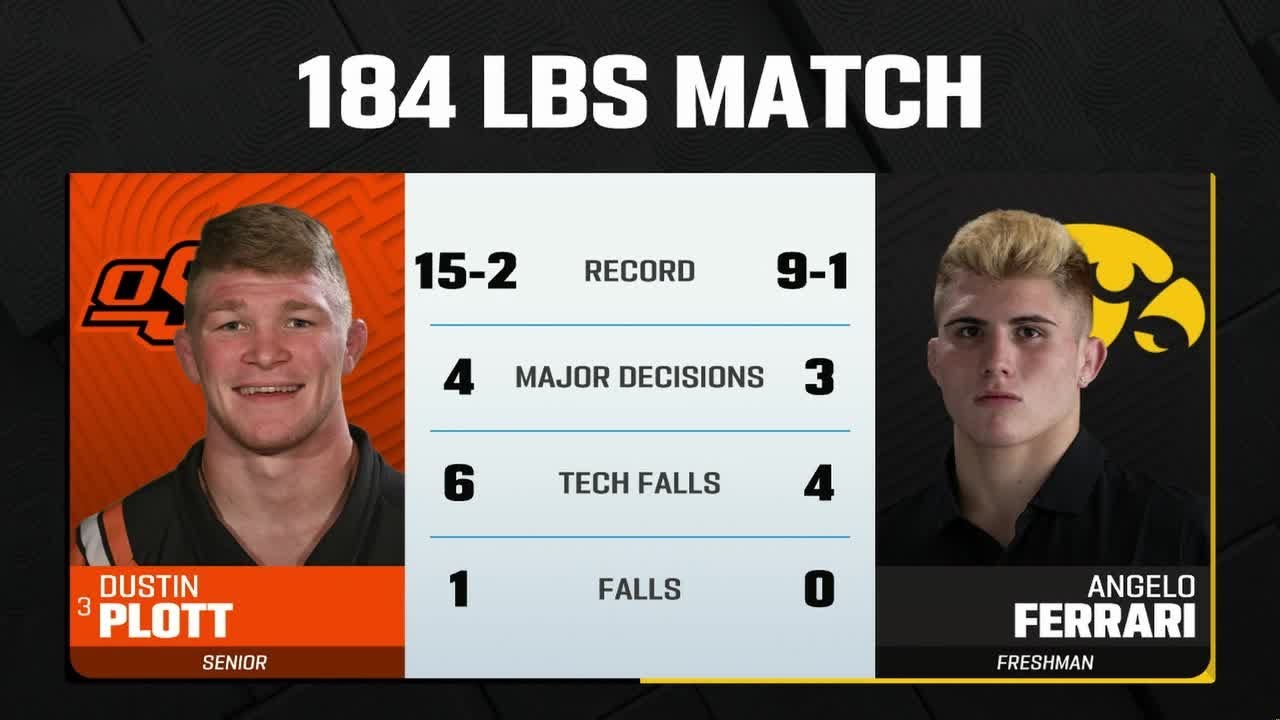 184lbs Iowa's Angelo Ferrari vs. Oklahoma State's Dustin Glenn Plott | Big Ten Wrestling