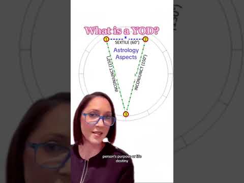 How to Read a Birth Chart Beginner - Yod Planet Pattern in Natal Chart #astrologyjane