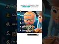 Ranking Boss Baby Moments
