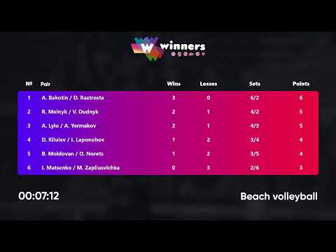 02:15 I. Matsenko / M. Zapliusvichka - R. Melnyk / V. Dudnyk 16.07.2022 | Winners Beach Volleyball