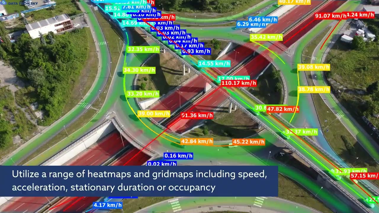 Multi-level intersection drone traffic analysis